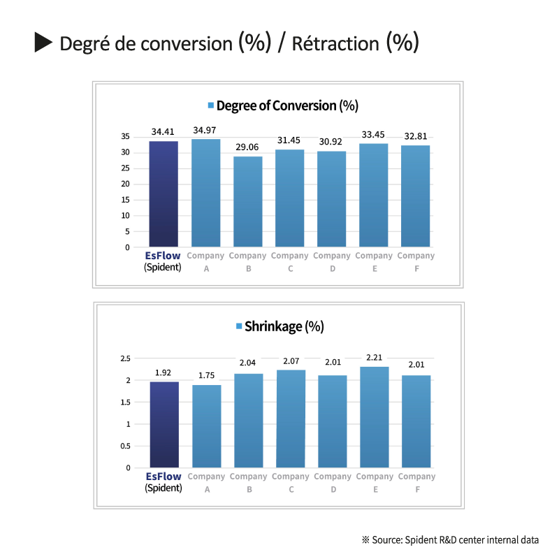 Données de comparaison d'adhérence OverCEM SA.