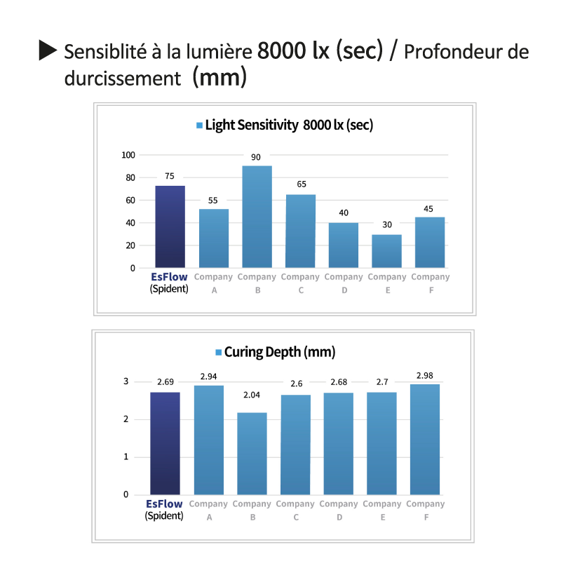 Données de comparaison d'adhérence OverCEM SA.
