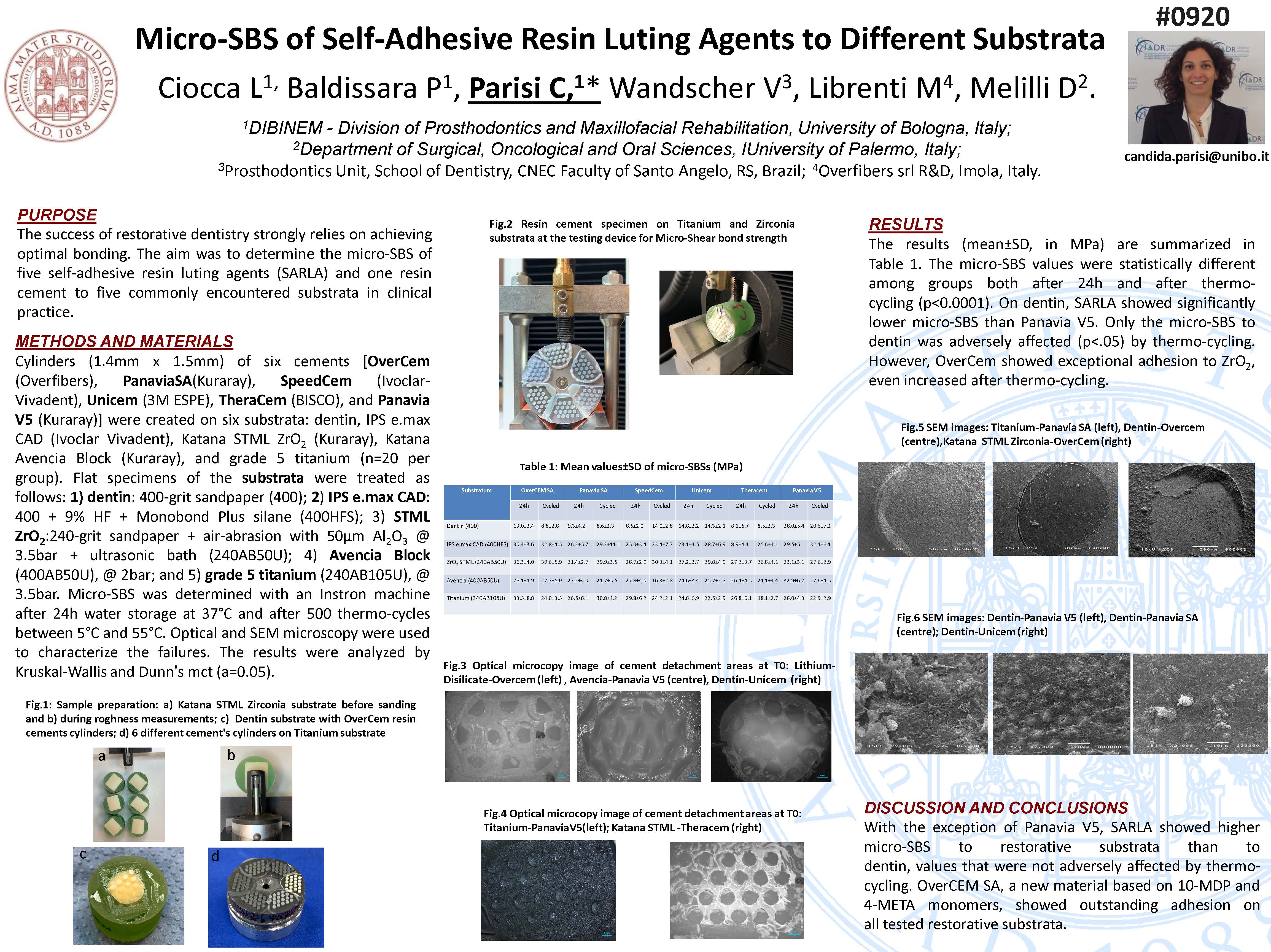 IADR Boston 2021 étude comparative