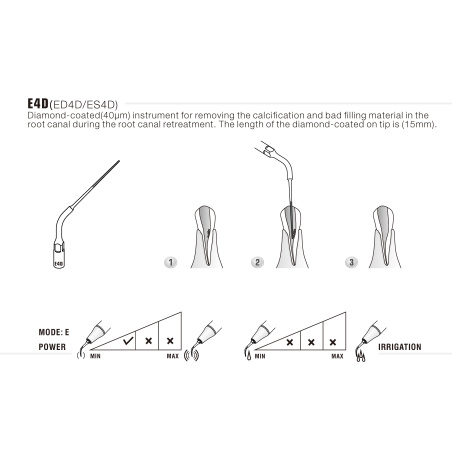 DTE WOODPECKER - Tip E4D