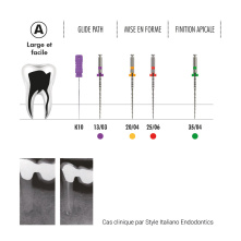 FANTA Limes Endo - Kit F-One Essential - Séquence by Style Italiano Endodontics