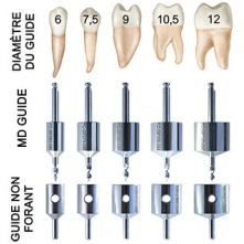 MD GUIDE - Intro kit