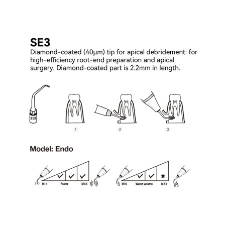 DTE WOODPECKER - TIP SE3