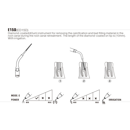 DTE WOODPECKER - Tip E15D
