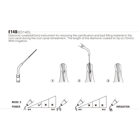 DTE WOODPECKER - Tip E14D