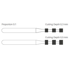 Fraise marqueur profondeur 834