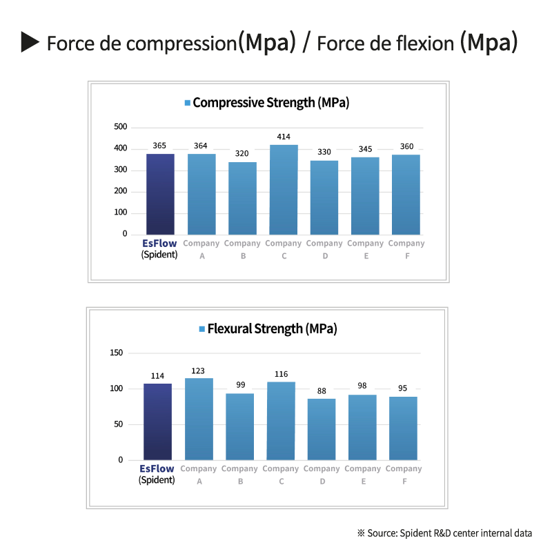 Données de comparaison d'adhérence OverCEM SA.