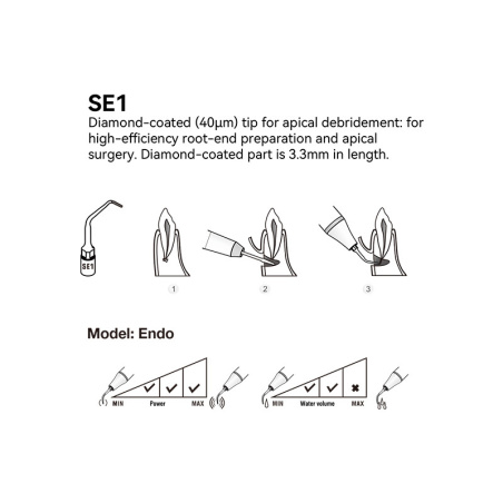 WOODPECKER - TIP SE1